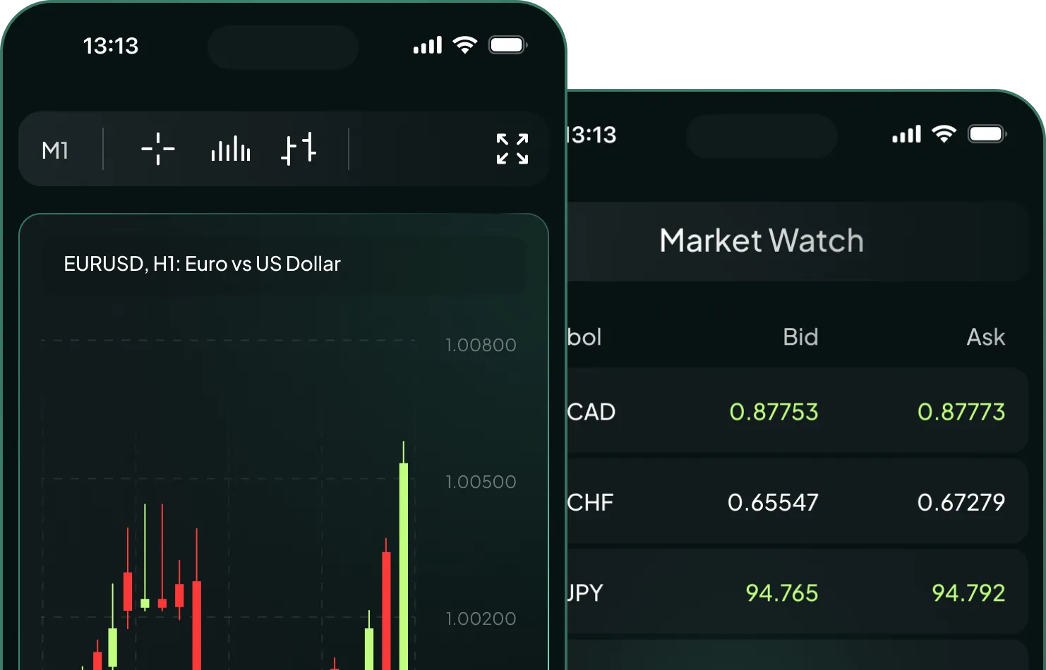 MetaTrader 4 Mobile App visual