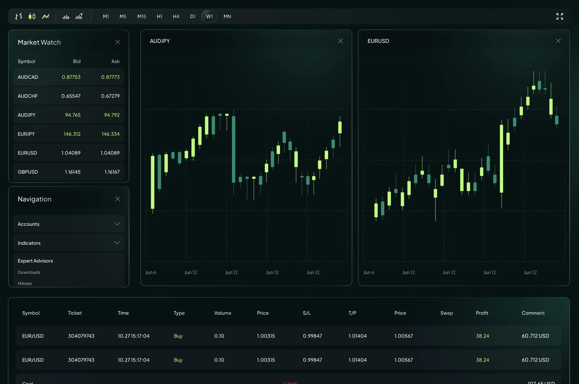 MT4 for PC Professional Desktop Trading Platform visual