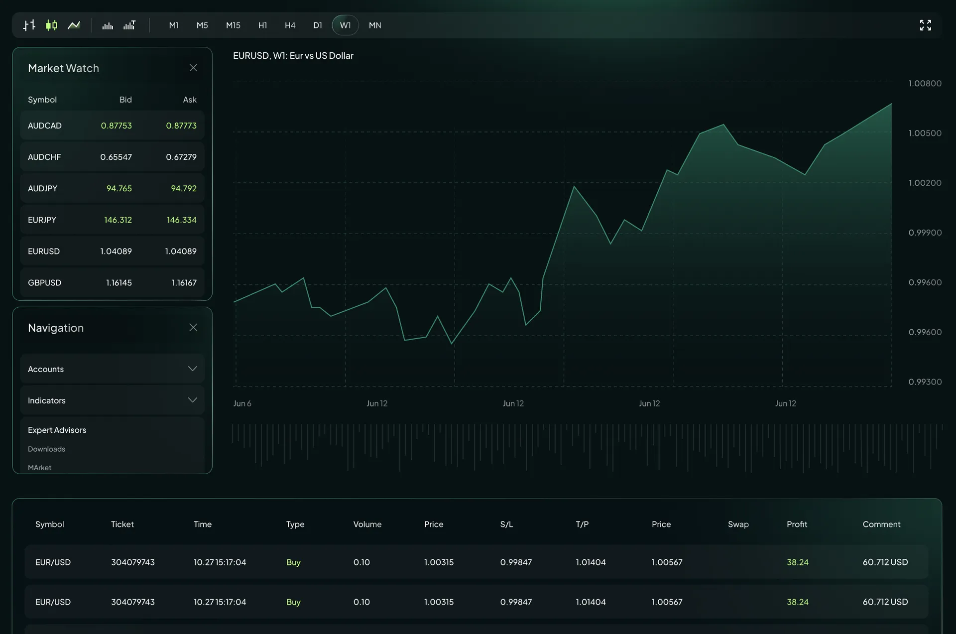 MetaTrader 5 for PC Desktop visual