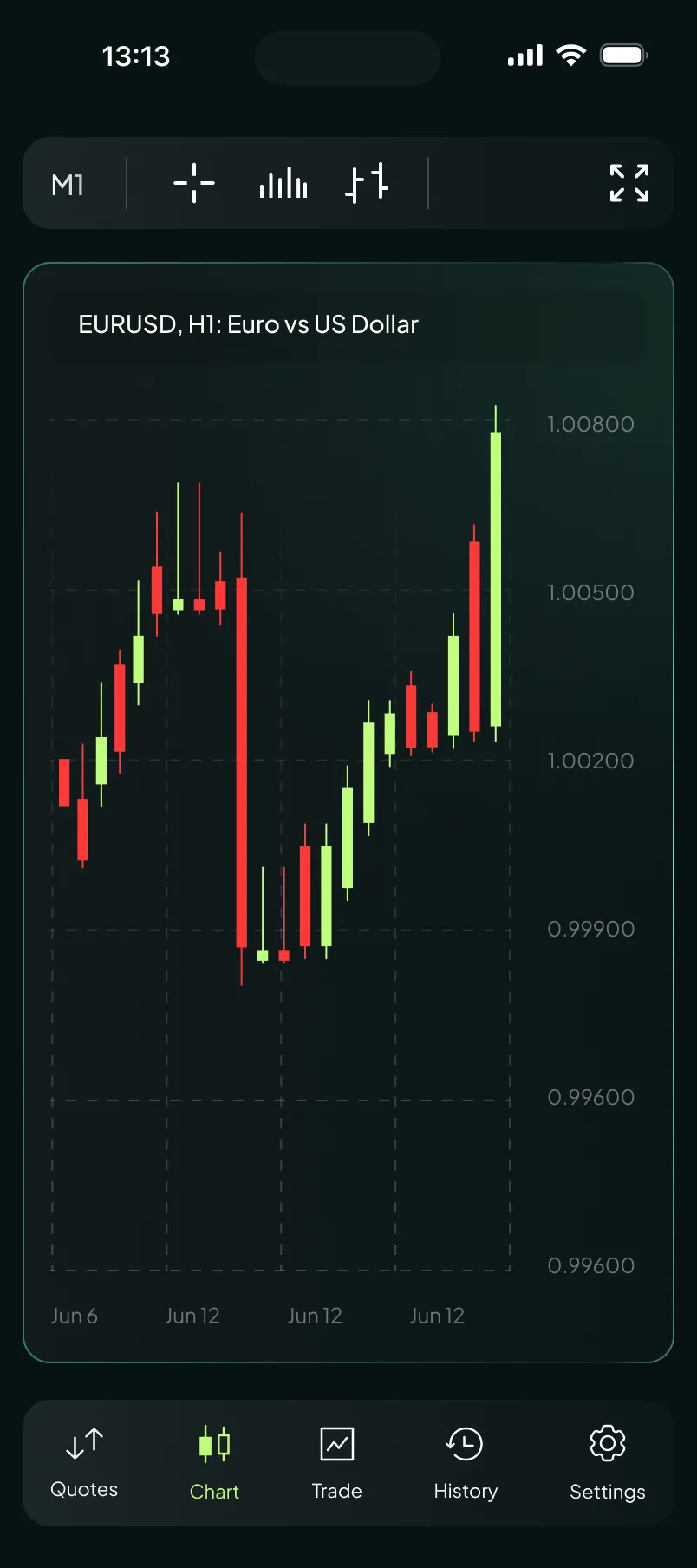Mobile Trading Apps