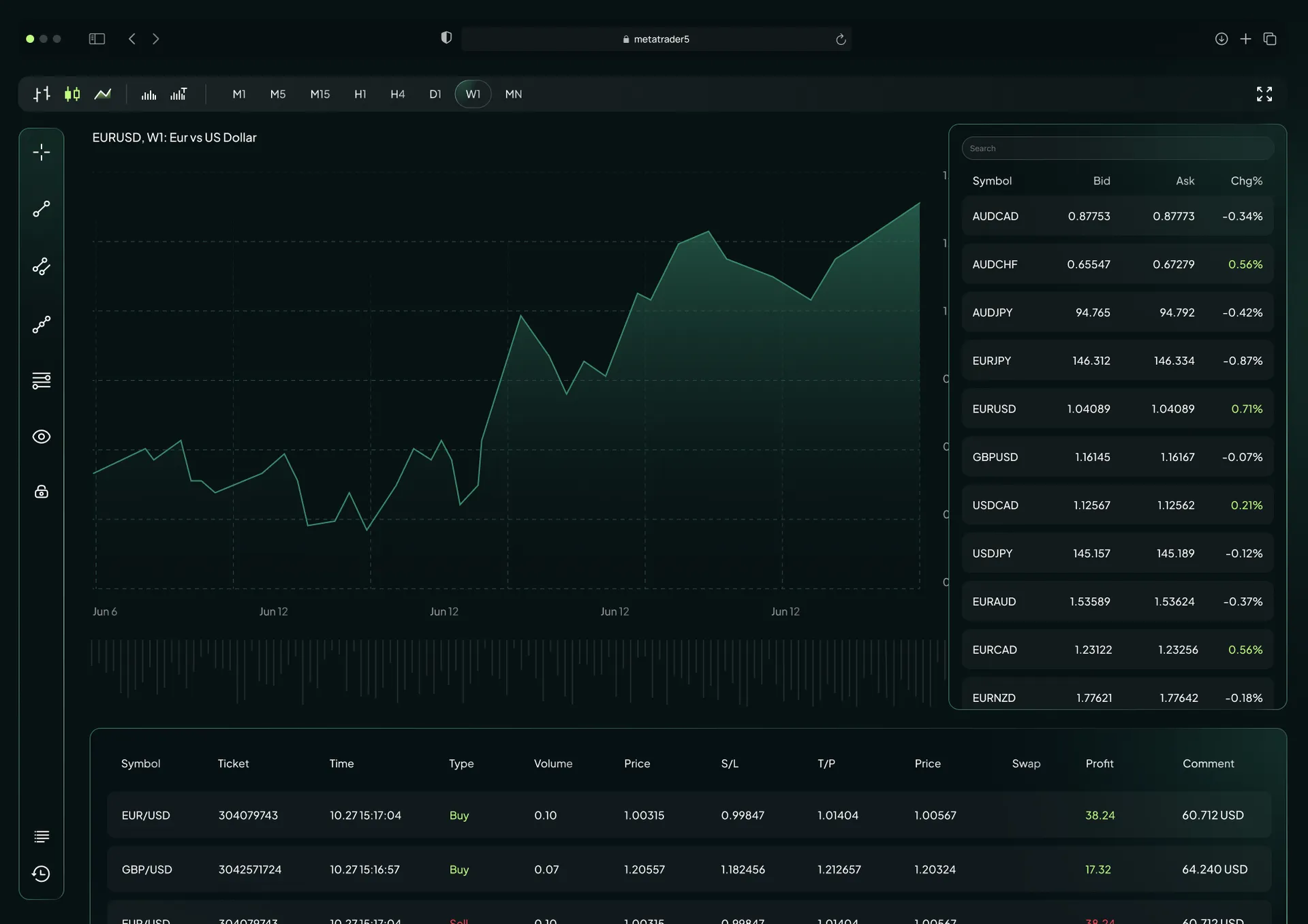 MT5 WebTrader Browser-Based Trading Platform visual